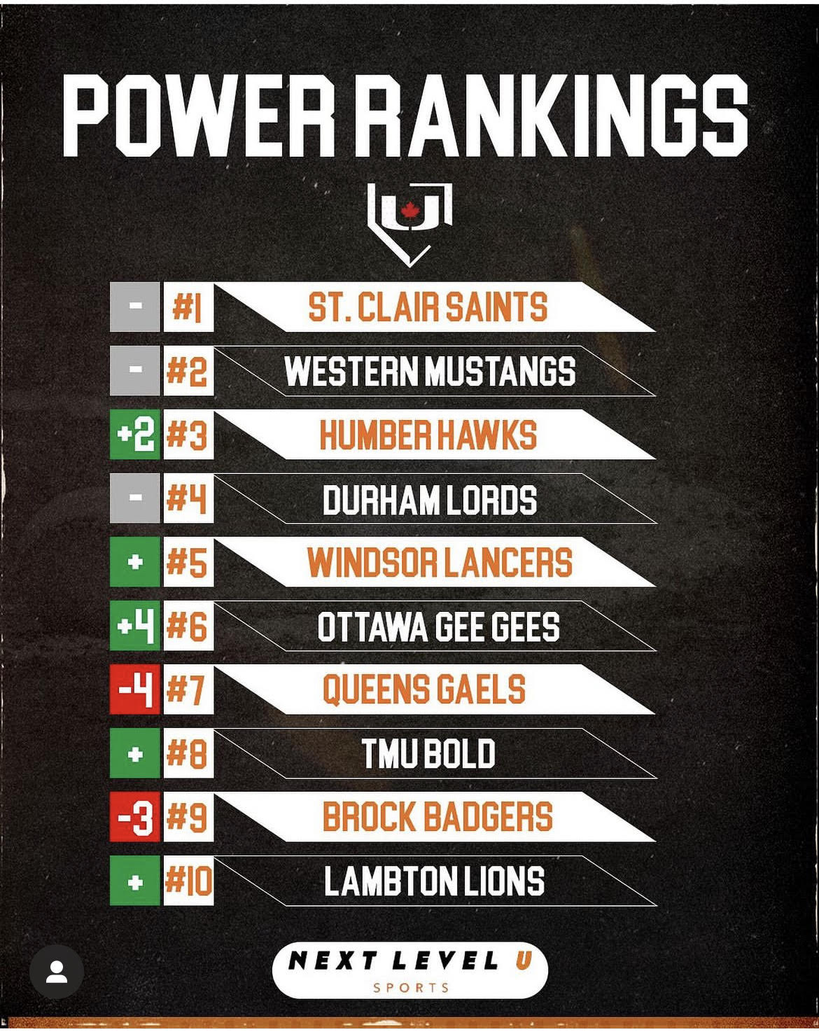 current nfl power rankings